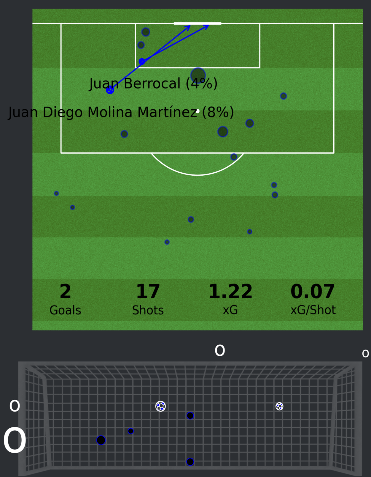 2 Data Analytics In Football Introducing Offside Control A Football